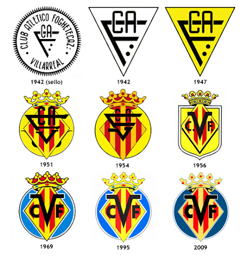 villarreal